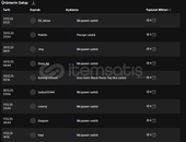 Güncel Kıyafet Satılan Grup