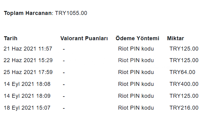 Güncel unranked- peak geçmiş sezonlarda Elmas  Güncel unranked- peak geçmiş sezonlarda Elmas