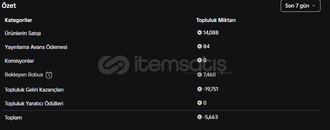 Günlük 1.500 - 2.000 Robux Kazanan Grup