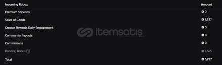 Günlük 1500 - 2000 Robux Kazanan Hesap! Günlük 1500 - 2000 Robux Kazanan Hesap!