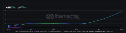 GUNLUK 19K KAZANMAYA BAŞLAMIŞ YENİ GRUP