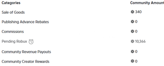 Günlük 250 - 500 Robux Kazanan Ugc Grubu