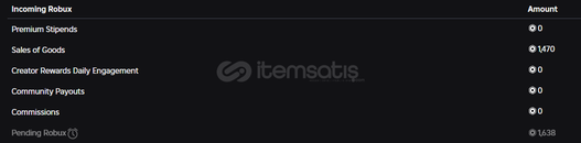 Günlük 300 Civarı Robux Kazanan HESAP