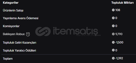 Günlük 400 - 600 robux kazanan ugc grubu