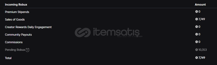 Günlük 4.000 Robux Kazanan Hesap!