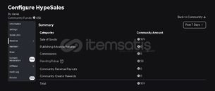 ⭐Günlük Profitli Kıyafet Grubu⭐