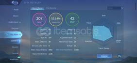 Güzel tek bağ hesap Güzel tek bağ hesap