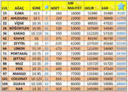 HAYDAY ALTIN VE XP TAKTİKLERİ