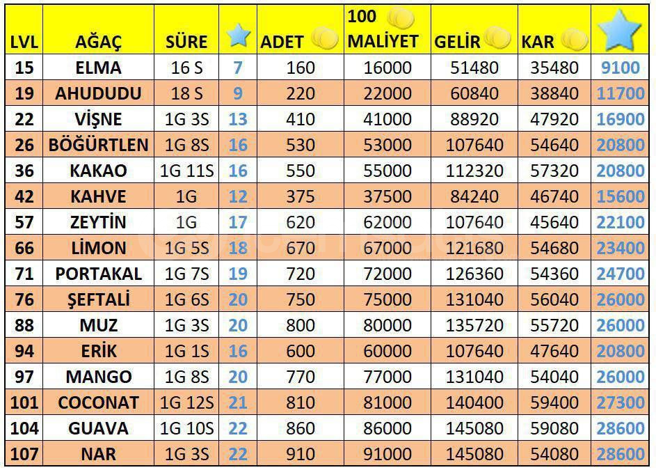 HAYDAY ALTIN VE XP TAKTİKLERİ HAYDAY ALTIN VE XP TAKTİKLERİ