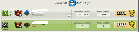 Hesaplarınızın Leveli Yükseltilir!!!