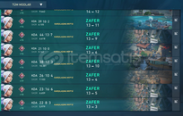 İMMO 3 OYUNCUDAN UYGUNA ELO BOOST !