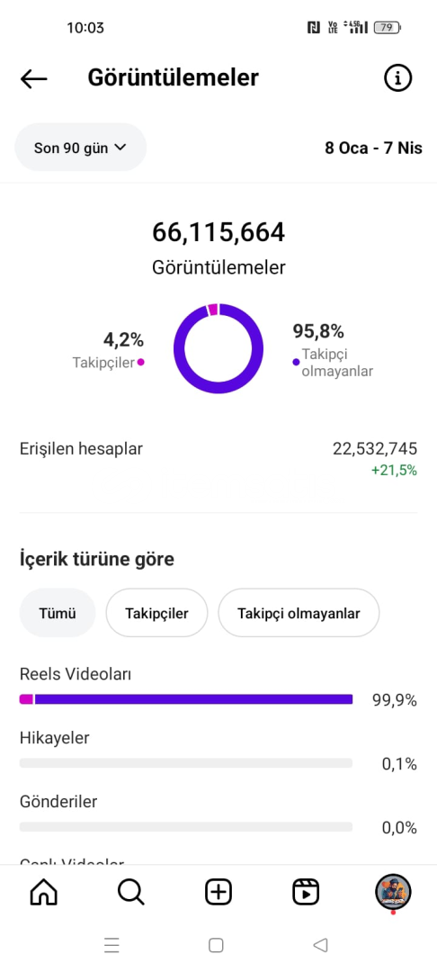 Instagram keşfet delisi hesap Instagram keşfet delisi hesap