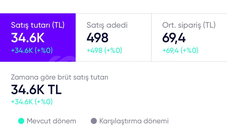 INSTAGRAM PARA KAZANMA