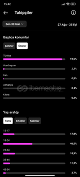 INSTAGRAM ULTRA AKTİF E TİCARET HESABI