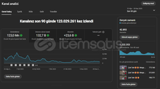 KEŞFET DELİSİ 200 Milyon Görüntülenme