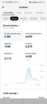 KEŞFET DELİSİ HESAP 1700 TAKİPÇİ + 135k beğeni 