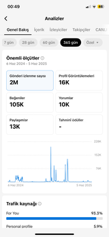 Keşfeti açık şahsi TİKTOK hesabı