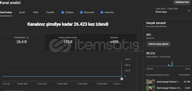 Keşfeti Açık YouTube Kanalı !!! ACİLLL