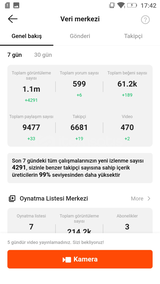 Kwai hesap 6681 takipçili tüm özellikleri açık