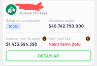 Landlord 40 milyarlık Köy