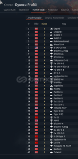 LEOPARD 1 GEPARD WİESEL 1A4 + RESİMLER