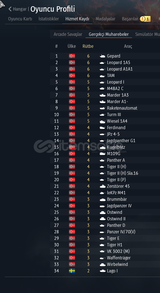 LEOPARD A1A1 LEOPARD 1A5 GEPARD TAM + RESİMLER