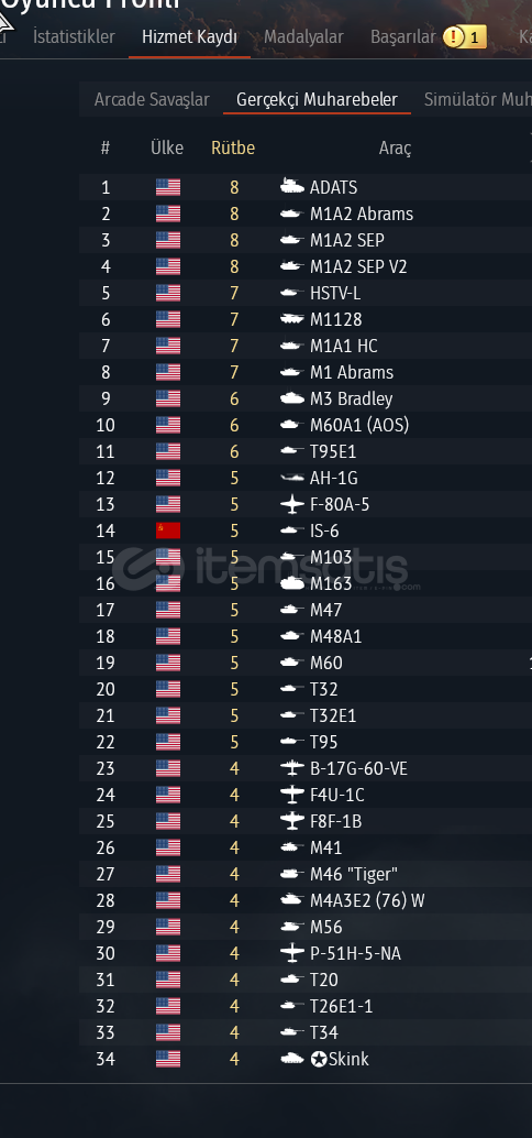 M1A2 SEP V2 M1A2 SEP ADATS M1A1 HC HSTV-L M1128 M1A2 SEP V2 M1A2 SEP ADATS M1A1 HC HSTV-L M1128