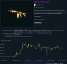 M4A4 | Cehennemî Az Aşınmış 200usd