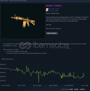 M4A4 | Hellish Minimal Wear