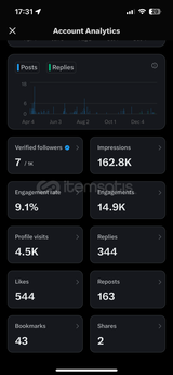  1K Takipçili 2016 Bol Etkileşimli