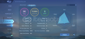 Mobil Legends: Bang Bang