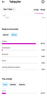 MUAZZAM HESAP YUKSEK ERİŞİM