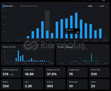 NFT/Kripto/Airdrop Hesabı Olmaya Uygun Hesap