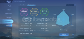 Oranlı karışık saygın 3 hesap 372 kostüm