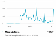 Organik kanaldır acil satılıktır pazarlık olablr