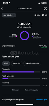ORJİNAL TAKİPCİ 5K SAYFA 