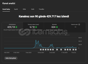 [Para Kazanma açık] 11 K Aboneli Youtube Kanalı