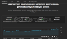 Para kazanması açık Getirisi olan youtube Para kazanması açık Getirisi olan youtube