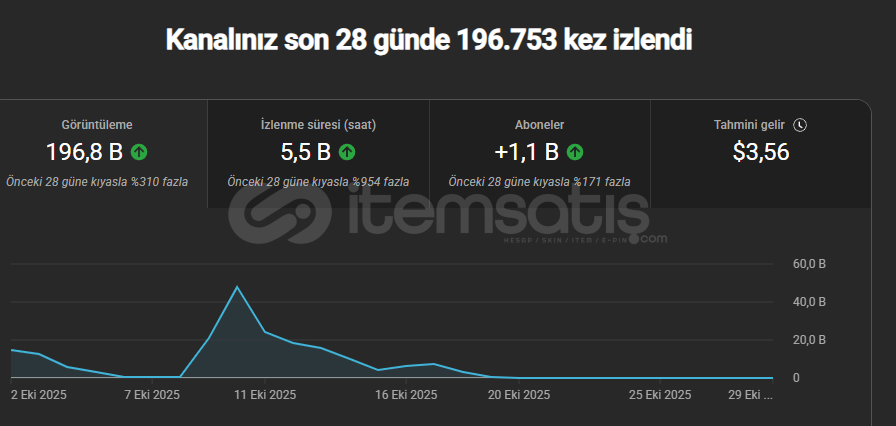PARA KAZANMASI AÇIK YOUTUBE KANALI 160BİN KİTLE