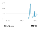 PK açılacak hesap temiz