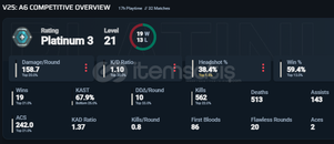 PLAT 3 - YÜKSEK MMR - BETA HESABI