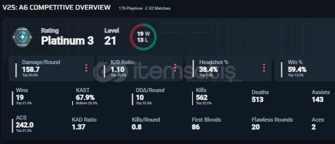 PLAT 3 - YÜKSEK MMR - BETA HESABI PLAT 3 - YÜKSEK MMR - BETA HESABI