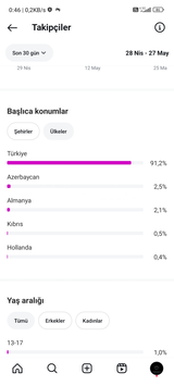 Popüler Instagram Hesabı Satılık! 82K Takipçili