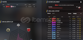 Professional 30k elodan boost hizmeti