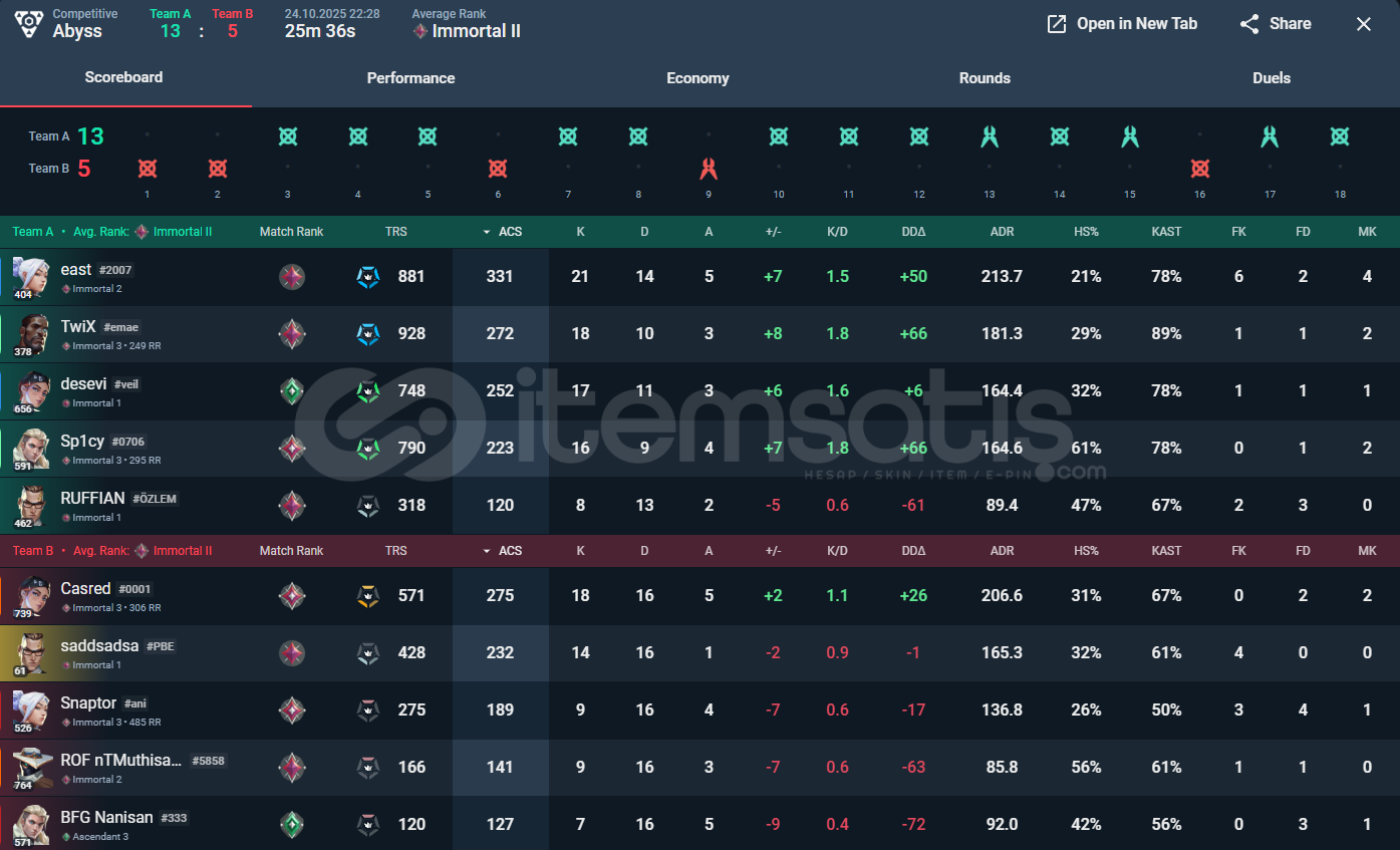 Radi İmmo3 mmr güncel rank immo1 Radi İmmo3 mmr güncel rank immo1