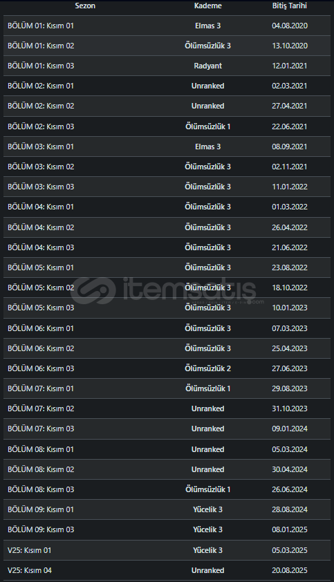 Radyant Uğurluklu Hesap  Radyant Uğurluklu Hesap