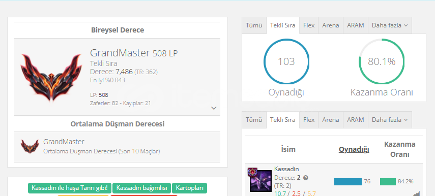 Rank 2 Kassadin 80% Win Rate Grandmaster 552 LP Rank 2 Kassadin 80% Win Rate Grandmaster 552 LP