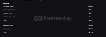 Roblox 1K Robux Harcanmış Oyunlarda Fena Kasılı