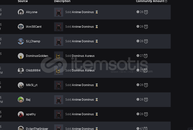 Robux kazanan gruplarınız değerlendirilir