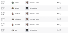 Robux Kazanan Ugc Grubu